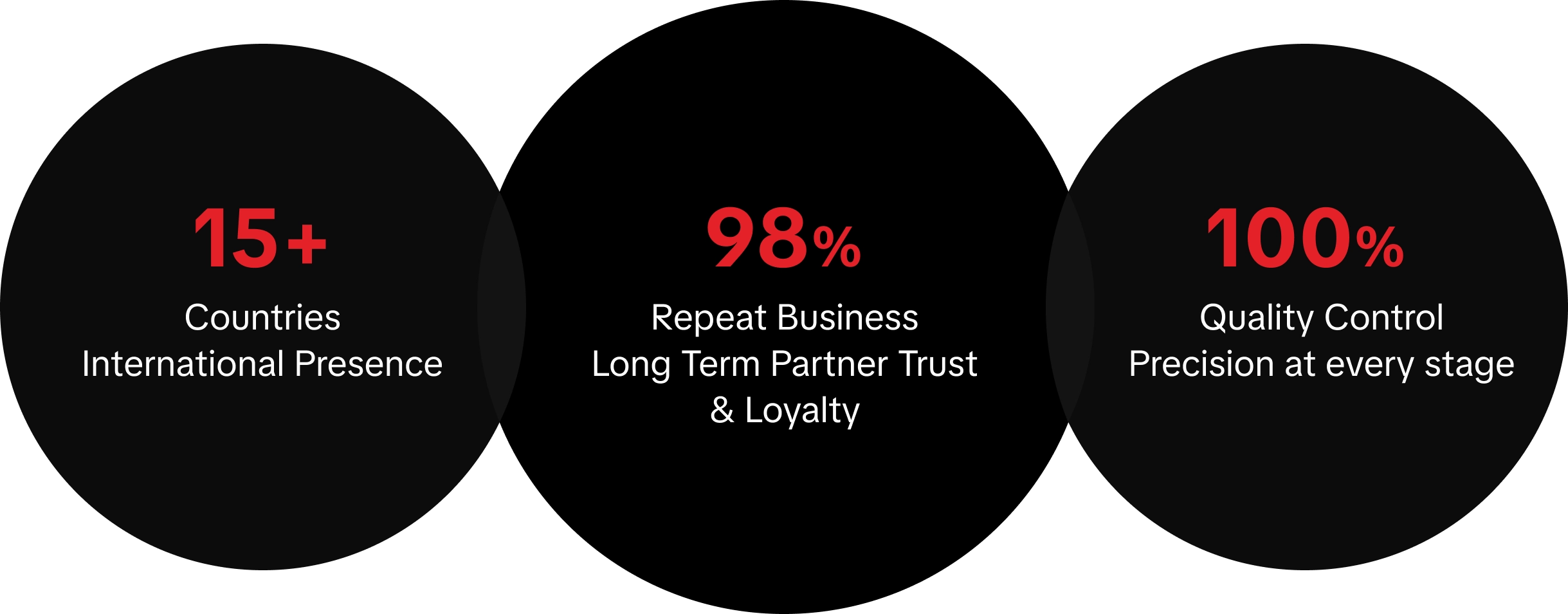 evik partnership